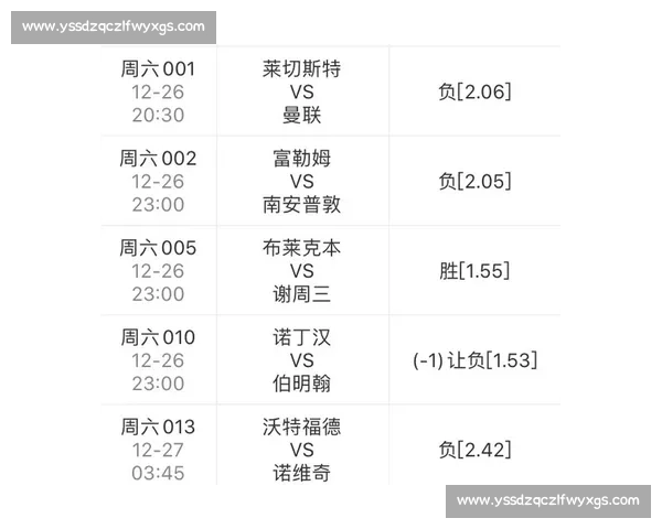 曼联主场迎战莱切城 球队阵容调整与取胜关键解析